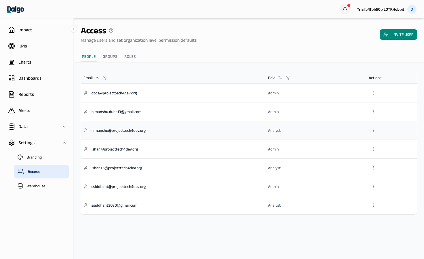 Access — People tab