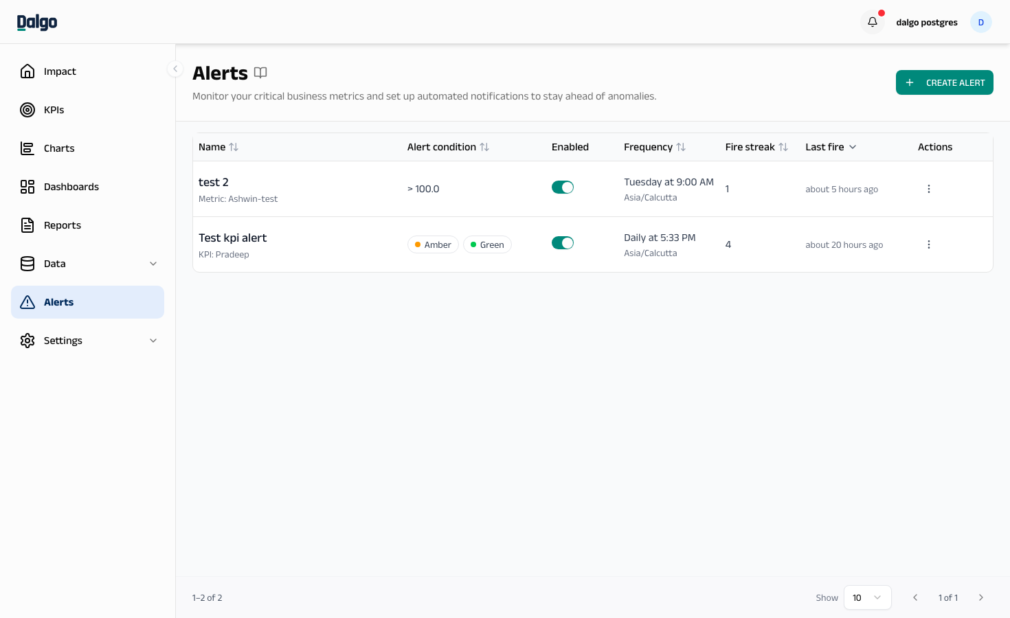 Alerts list