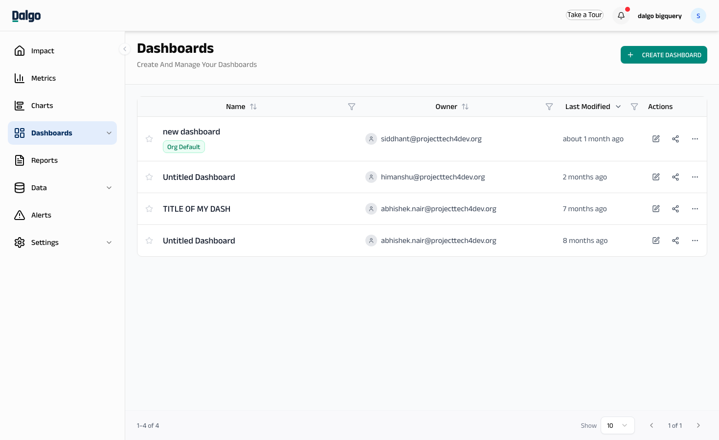 Dashboard list