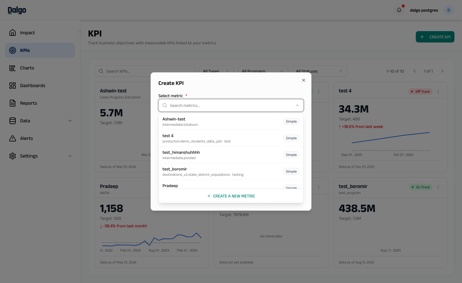 Create KPI — step 1