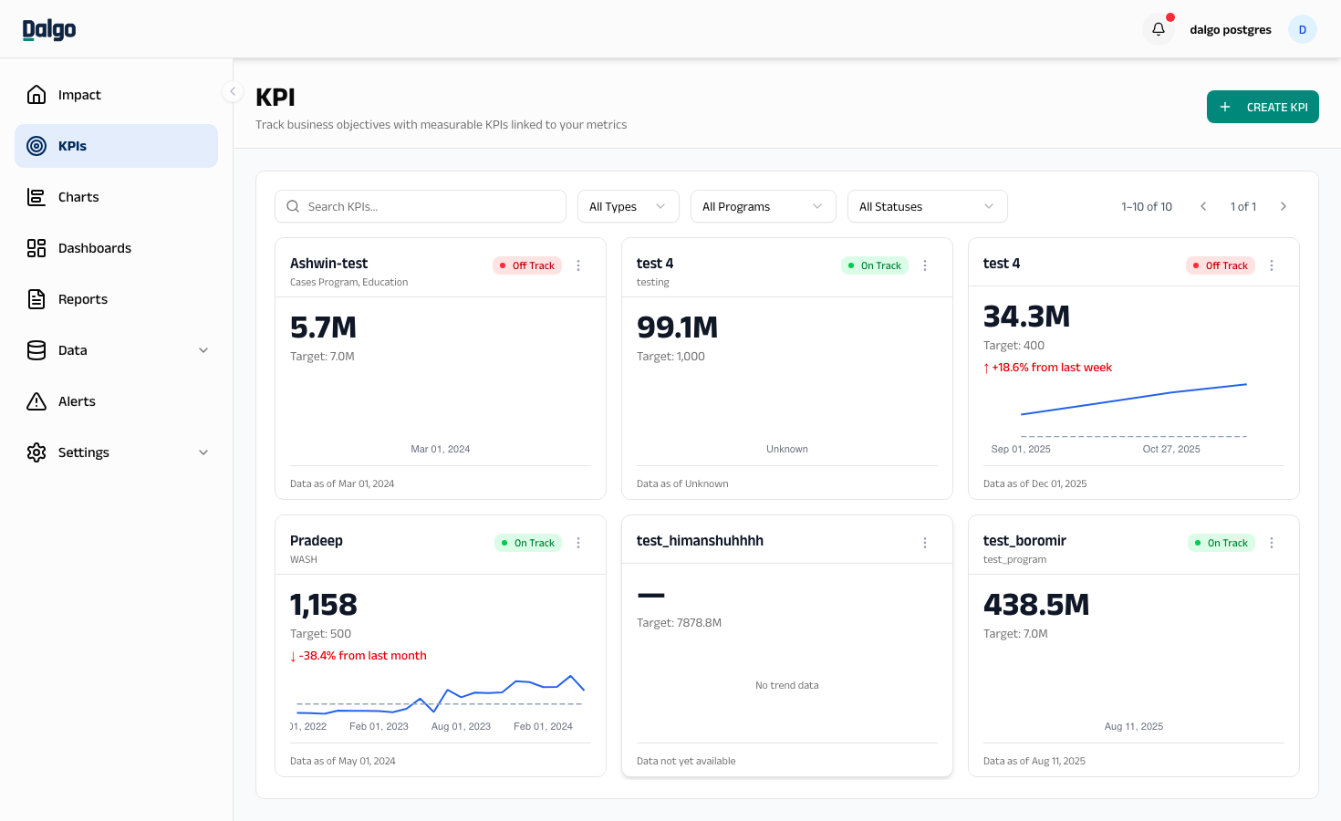 KPI card grid