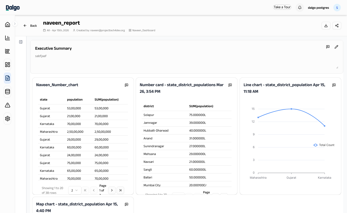 Report detail view