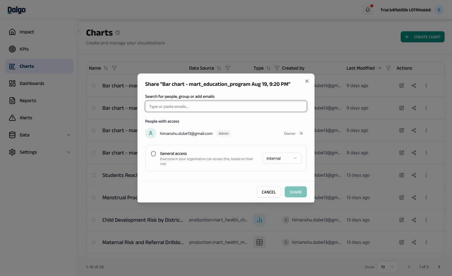 Chart share modal