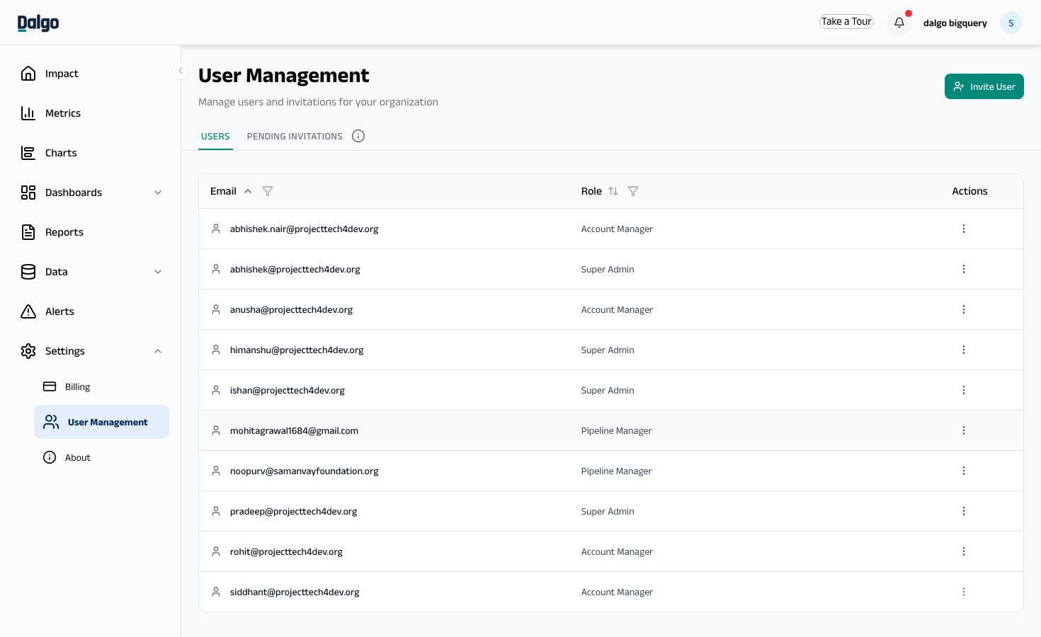 User Management